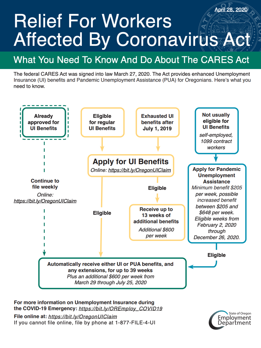 CARES Act